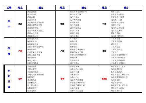 国内各省旅游景点