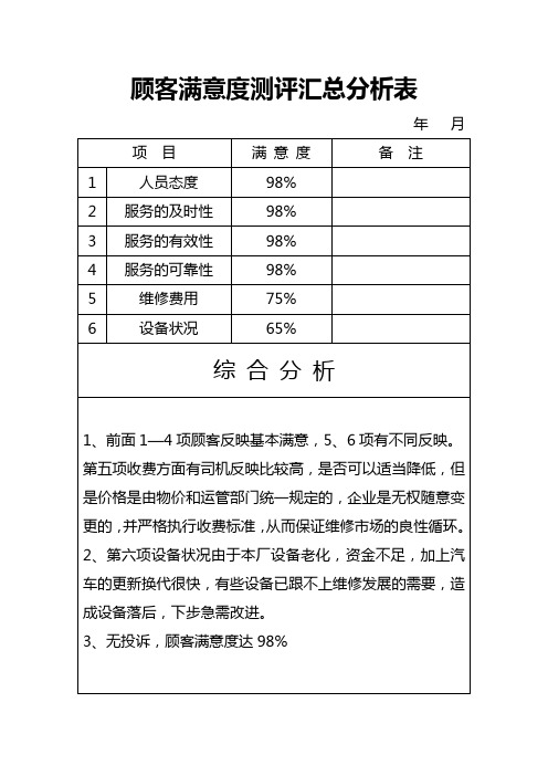 顾客满意度测评汇总分析表