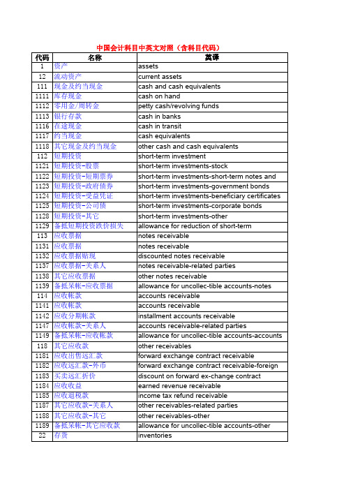 中国会计科目中英文对照(含科目代码)