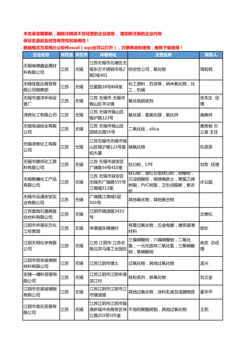 2020新版江苏省无锡氧化物工商企业公司名录名单黄页联系方式大全66家