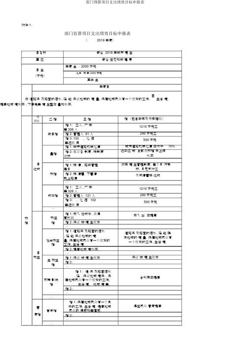 部门预算项目支出绩效目标申报表