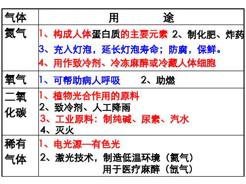 上海教育版生物六下7.2《氧气与燃烧》ppt课件3