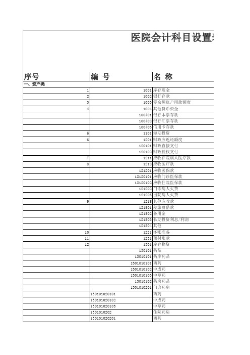 医院会计科目