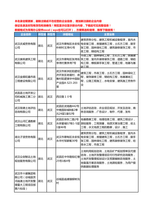 新版湖北省武汉土地开发工商企业公司商家名录名单联系方式大全44家