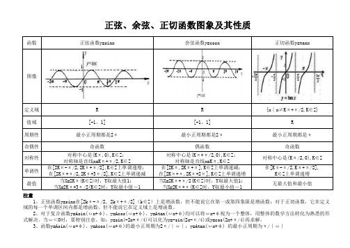 正弦、余弦、正切函数图象及其性质