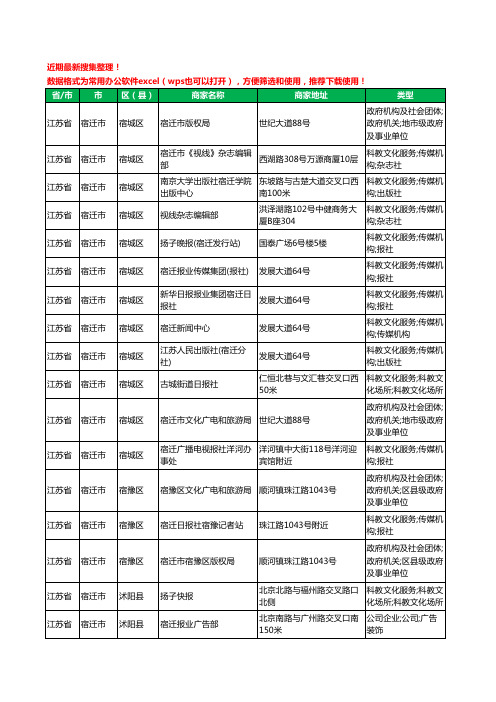 2020新版江苏省宿迁市出版工商企业公司商家名录名单黄页联系方式大全30家