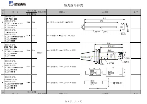 CNC常用刀具种类规格标准