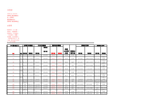 UPVC化工级管材、UPVC_SCH80管材、CPVC_SCH80管材、UPVC_SCH40透明