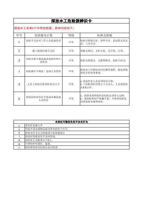 通风队危险源辨识卡新