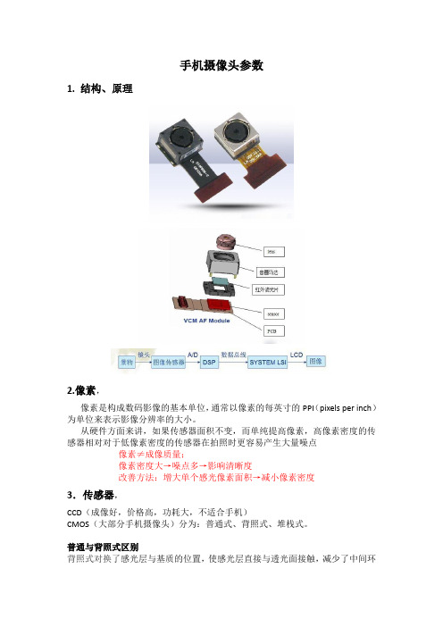 手机摄像头参数