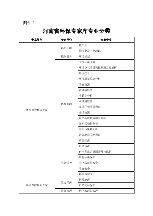 河南省环保专家库专业分类