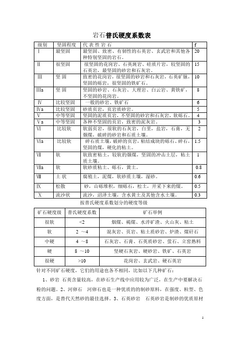 普氏硬度系数表