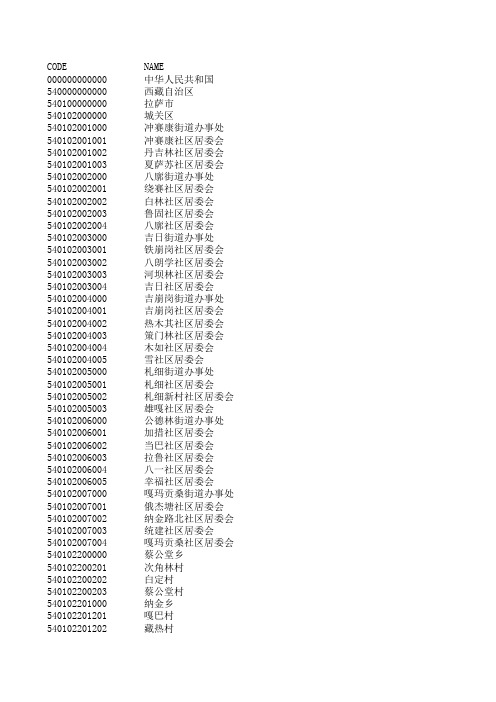 54西藏行政区划代码