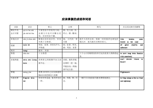 初中生应该掌握的成语和词语