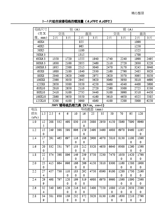 建筑电气常用数据速查表