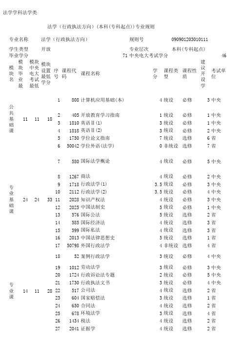 法学(行政执法方向)