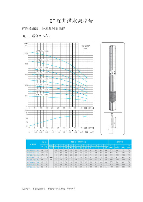 QJ深井潜水泵型号大全  1到80方每小时