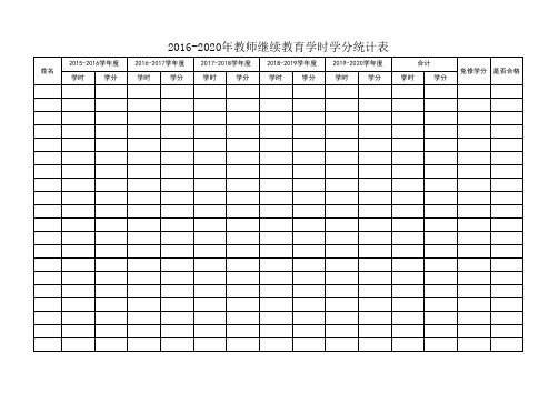 教师继续教育学时学分统计表