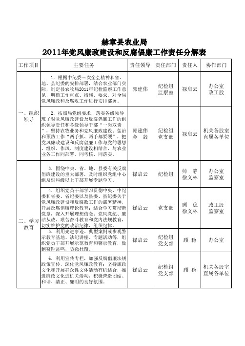 党风廉政建设分解表