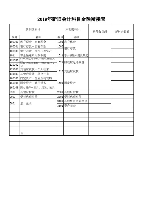 2019年新旧会计制度科目衔接表