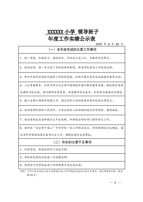 2019-2020学年度干部考核学校领导班子实绩公示表