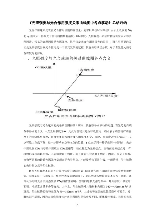 光合作用曲线图中各点移动