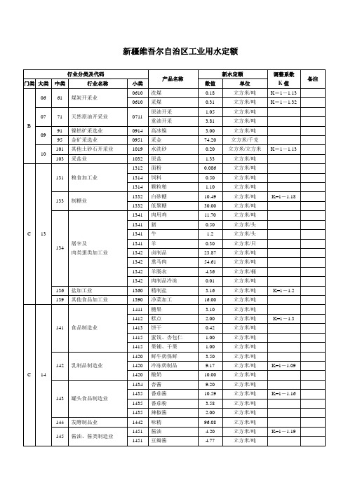 新疆工业用水定额