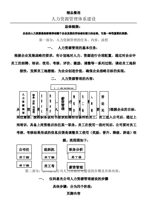 公司人力资源管理体系建设方案