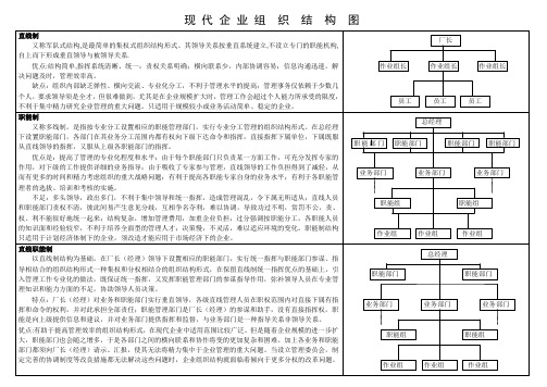 (人力二级)企业组织结构图汇总