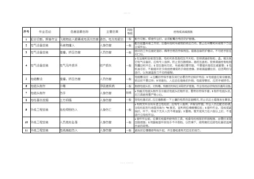 电工作业危害因素清单