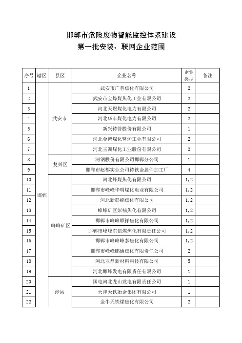 邯郸危险废物智能监控体系建设