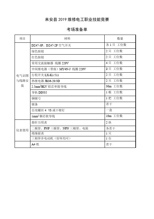 来安县2019维修电工职业技能竞赛