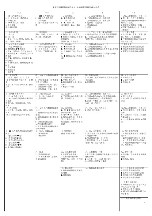 青岛版五四制所有课时目录(超级详细)