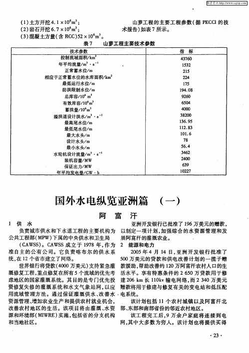 国外水电纵览亚洲篇(一)阿富汗