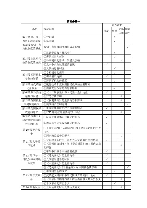 高一历史期末考试双向细目表