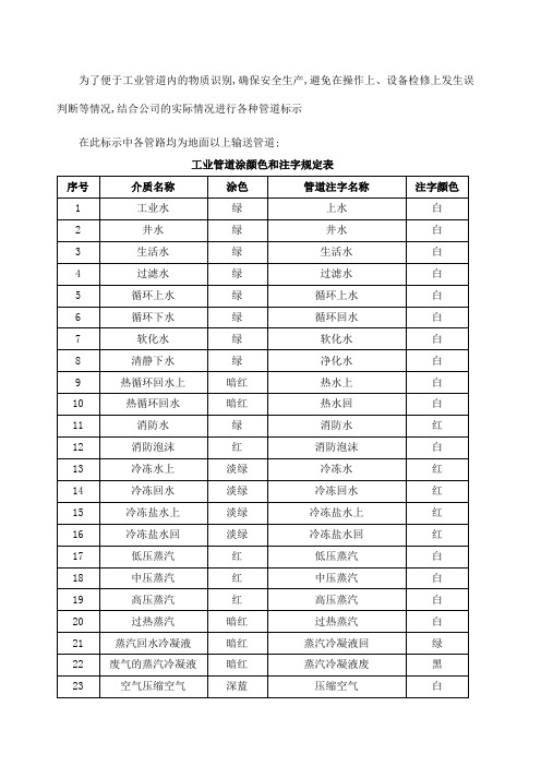 化工管道颜色及标识规范