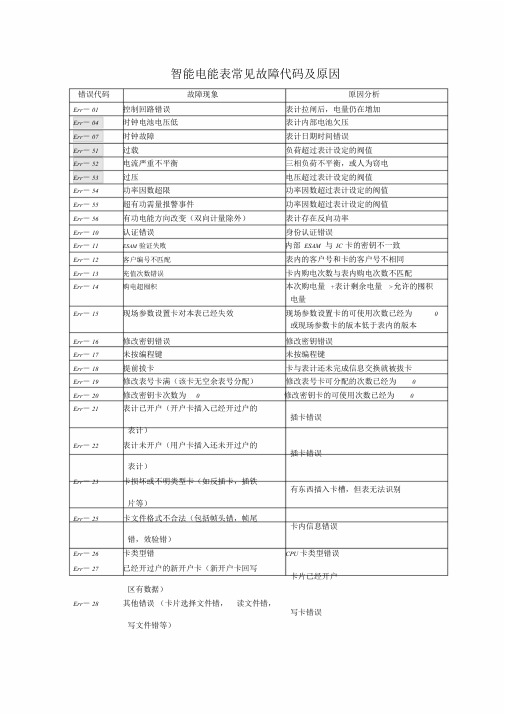 智能电能表常见故障代码及原因课件.doc