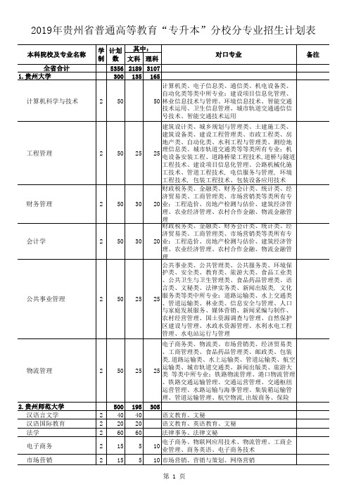 2019年贵州省“专升本”分校分专业计划表(全省1)