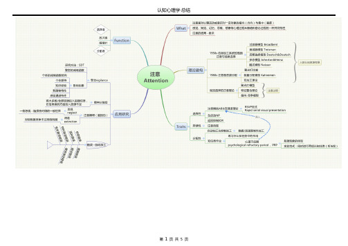 认知心理学注意理论比较