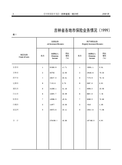 吉林省综述