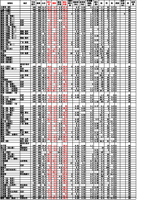 中国食物营养成分表2017年