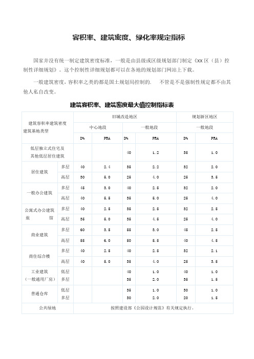 建筑容积率、建筑密度、绿化率规定指标