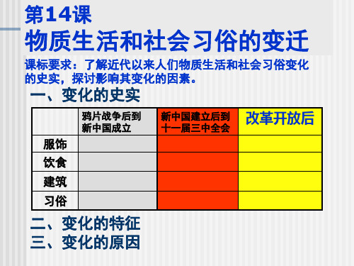 人教版必修二物质生活与习俗的变迁[pptPPT优秀课件