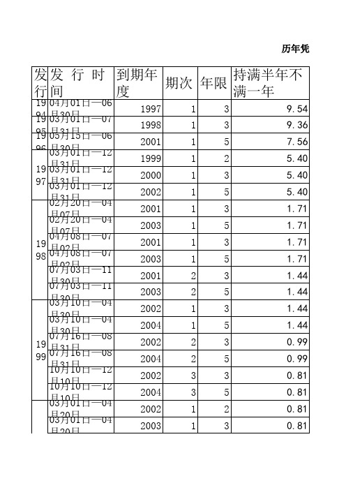 历年凭证式国债分档利率表