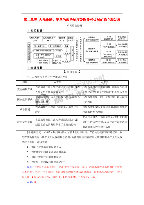2019版高考历史总复习 第二单元 古代希腊、罗马的政治制度及欧美代议制的确立和发展单元整合提升学案