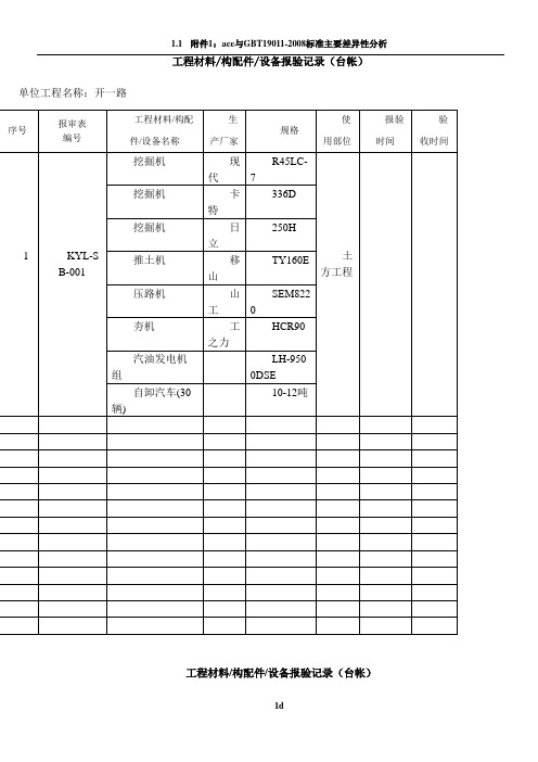 工程材料报验表台账