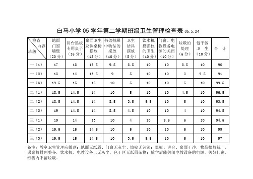 白马小学05学年第二学期班级卫生管理检查表06524