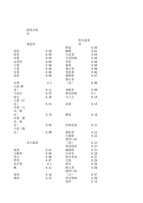 肝豆饮食表六