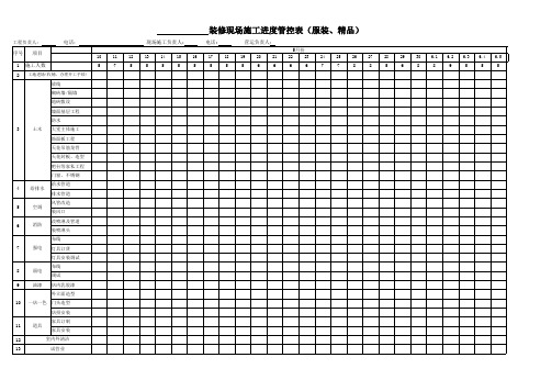 万达广场新进商户装修现场施工进度表(适用服装、精品铺模版)