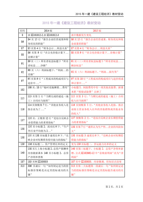 2015年一建《建设工程经济》教材变动对比